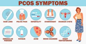 What is pcos