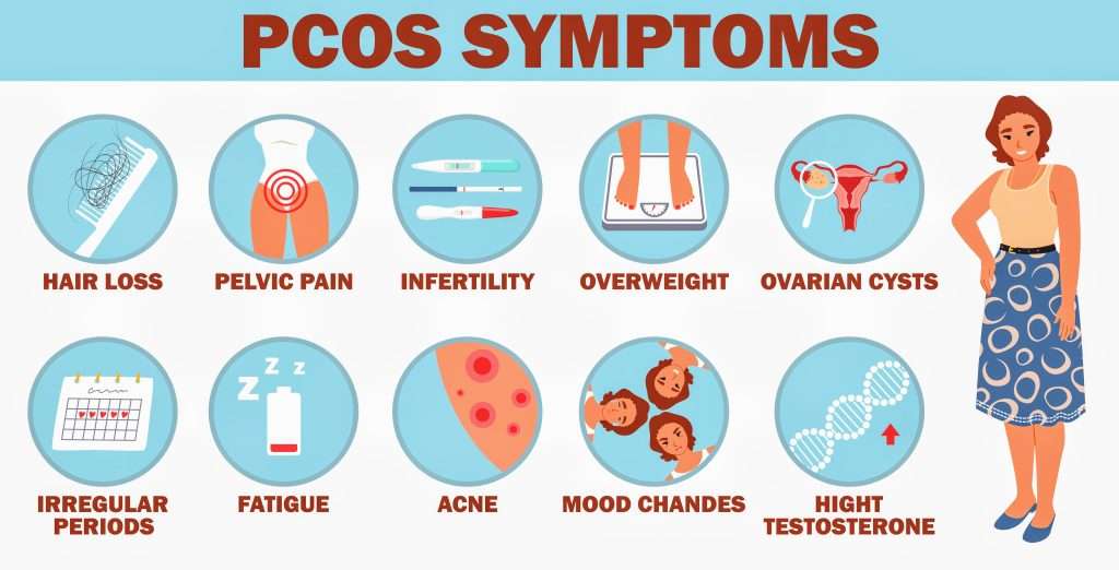 What is pcos